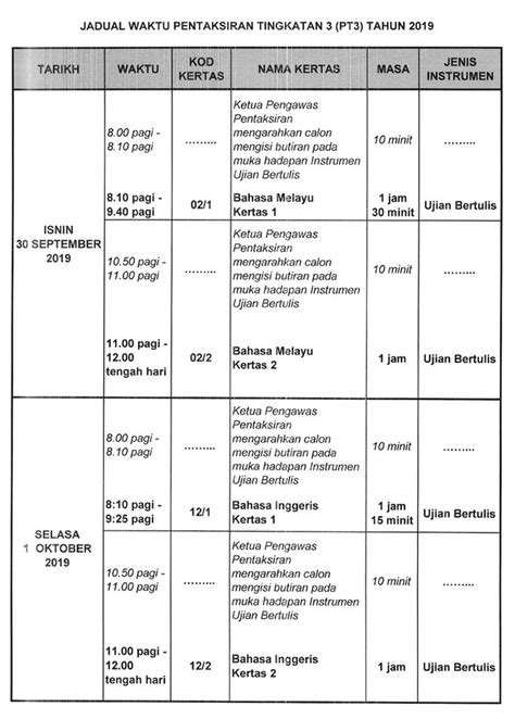 Skema Jawapan Percubaan Spm Tasawwur Islam