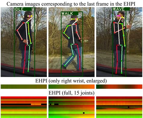 Simple Yet Efficient Real Time Pose Based Action Recognition Papers