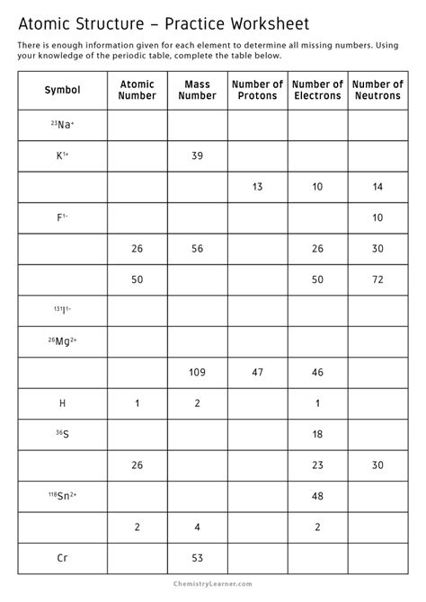 Free Printable Atomic Structure Worksheets Worksheets Library