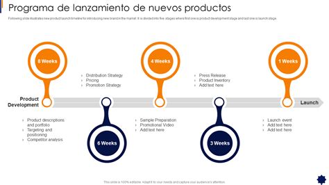 Las 10 mejores plantillas de línea de tiempo de lanzamiento de