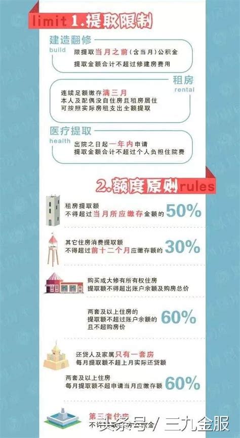 這樣貸款買房可少還幾十萬，大部分人都在用，你是不是還不知道？ 每日頭條