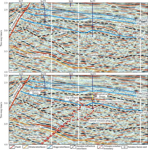 Seismic Reflection Termination On Seismic Cross Section And Volcanic