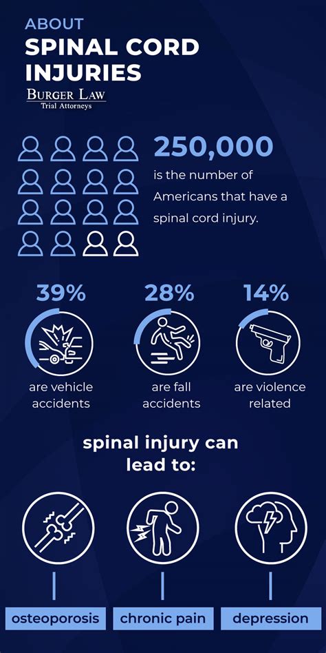 Spinal Injury Lawyer St Louis Burger Law