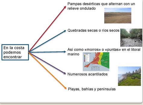 Geolog A Y Geomorfologia Semana