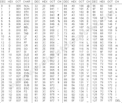 Inform Tica Bachillerato Tabla De C Digo Ascii