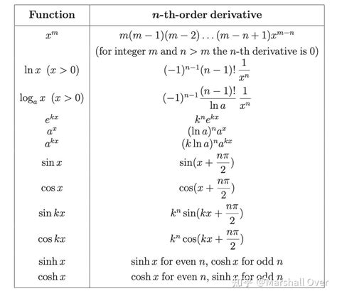 一微分differentiation基础知识总结 知乎