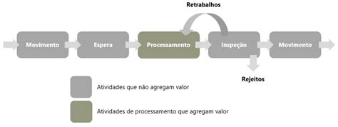 Lean Construction O Que Isso Lean Six Sigma Brasil White