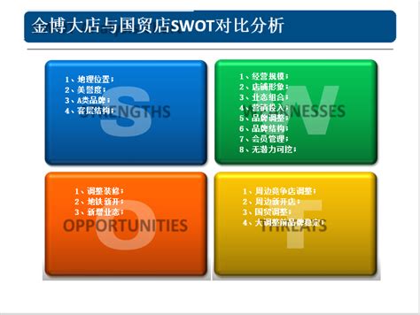 Swot分析ppt模板下载 Swot分析ppt模板素材下载免费版 当易网