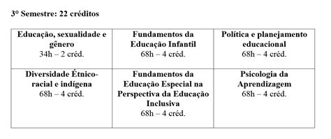 Pedagogia UECE EAD NOVA Grade Curricular 9 Semestres 4 Anos E Meio