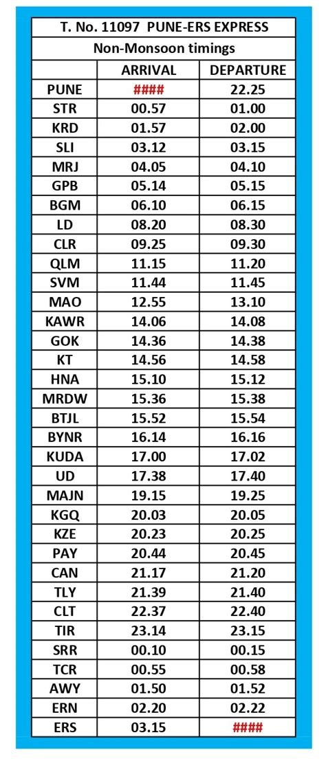 Schedule Of Pune-Ernakulam Poorna Express Changed, Check New Timetable ...