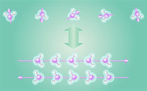 Physics Quantum Phase Transition Predicted For Gaseous Water