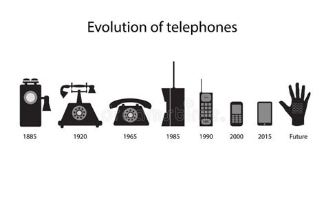 Illustration Tirée Par La Main D évolution De Téléphone Illustration de