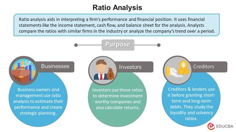 What Are Five Key Ratios That Lenders Consider Leia Aqui What Are The 5 Financial Ratios