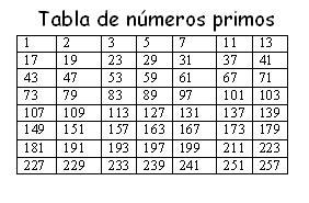 Numeros Primos