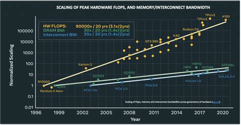 Resolving Networking Bottlenecks In AI Workloads