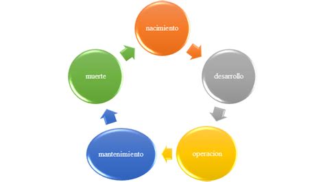 Informática Gerencial Tarea 4 Quien Hizo La Tarea