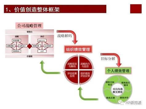 华为激励体系46页ppt全面解析：华为的薪酬、职级、福利、绩效、股权激励、tuphr新知派 商业新知