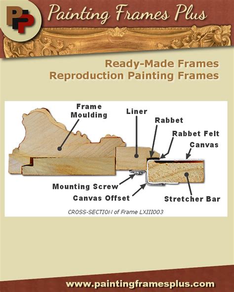 Creative Ways to Mount Artwork in a Painting Frame