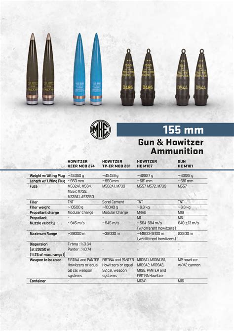 AMMUNITION-TurkKey Defence