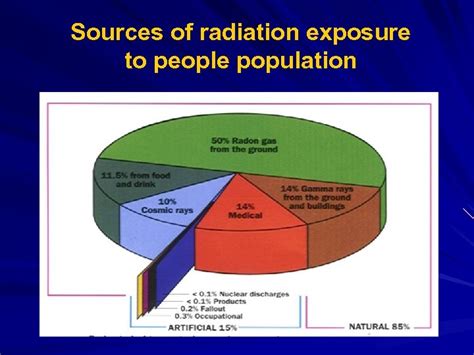 Sources of radiation Sources of radiation exposure