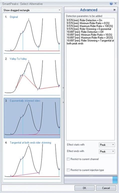 Challenging Chromatographic Peak Integration American Laboratory