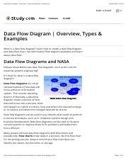 Understanding Data Flow Diagrams: Types, Examples & NASA | Course Hero