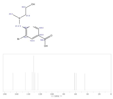 Bromo Hydroxyethyl Methyl Amino Methyl Benzoic Acid