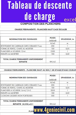 Tableau Descente De Charget L Charger Cet Exemple De Tableau De Calcul