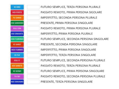 Modo Indicativo Tempi Semplici Essere E Avere Match Up