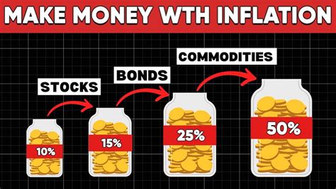 How Rich People Make Money During Inflation Inflation Explained Youtube