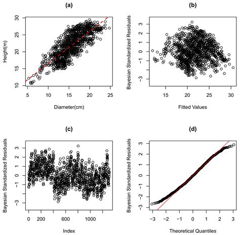 Bayesian Reference Analysis For The Generalized Normal Linear