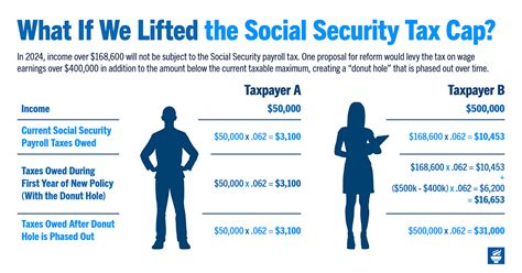 2024 Social Security Cap Miran Minetta