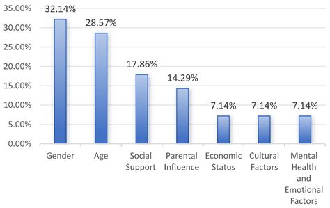 The Impact of Social Media on Children’s Mental Health: A Systematic