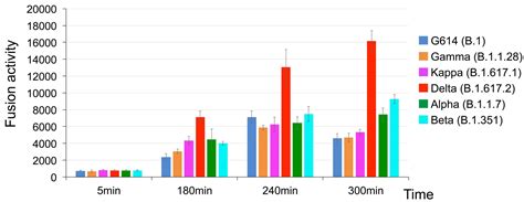 Why the COVID-19 Delta Variant Spreads So Easily and Infects People So Quickly