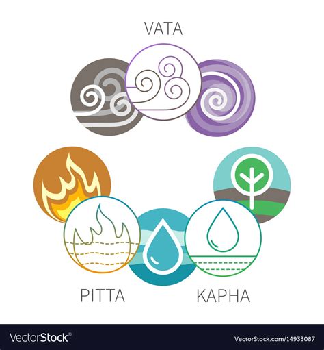 Ayurveda elements and doshas symbols Royalty Free Vector