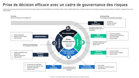 Top 10 des modèles de cadre de prise de décision avec des exemples et