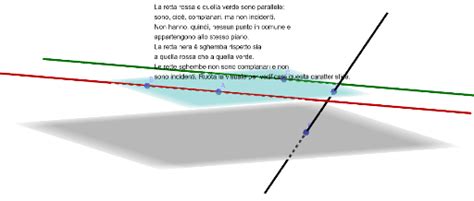 Rette Parallele E Sghembe Geogebra