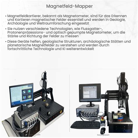 Magnetfeld Mapper Wie Es Funktioniert Anwendung Vorteile