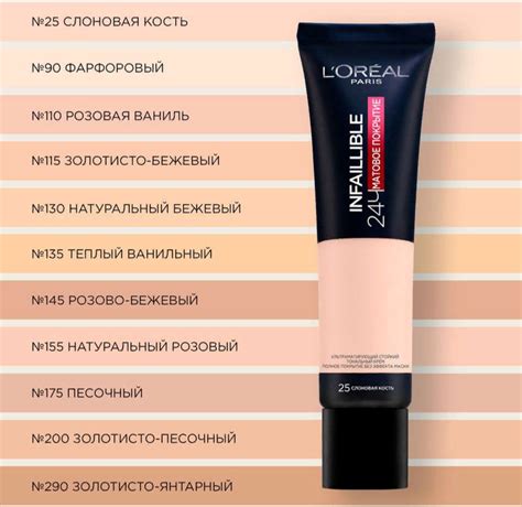 Ультраматирующий тональный крем L'Oreal Paris Infaillible 24 Часа ...
