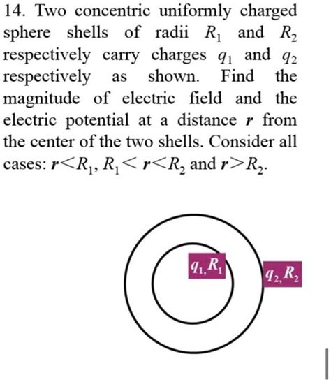 SOLVED 14 Two Concentric Uniformly Charged Sphere Shells Of Radii Ri