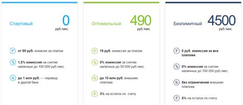 Как открыть расчетный счет в Модуль банке и выбрать подходящий тариф для ИП