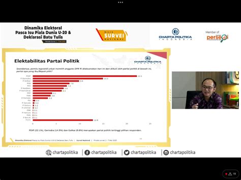 Survei Charta Politika Indonesia Elektabilitas Pdi Perjuangan