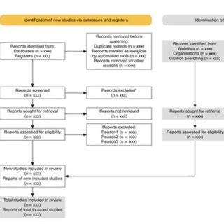 Figure The Prisma Aaaa Statement An Updated Guideline For Reporting