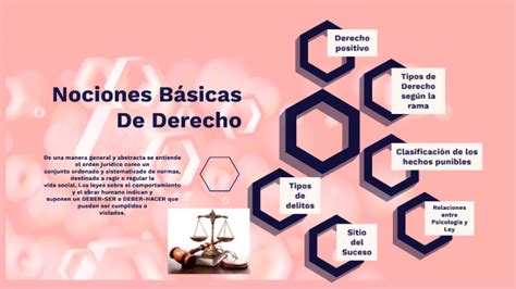 Nociones básicas de derecho by yosmerling colmenarez on Prezi