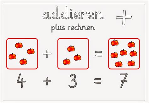 Lernstübchen addieren und subtrahieren Merkplakate