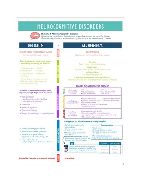 Cognitive Disorder | PDF