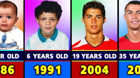 Cristiano Ronaldo Transformation From 1 To 38 Years Old YouTube