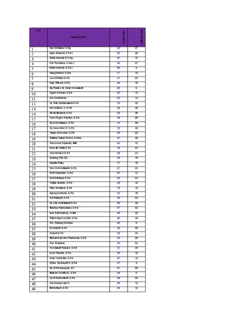 daftar guru  jam mengajar