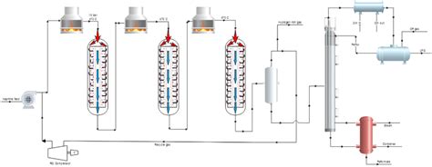 The process flow diagram of catalytic reforming | Download Scientific ...