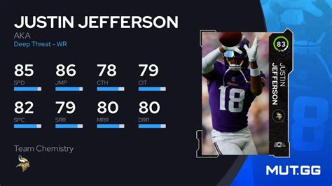 Justin Jefferson AKA 83 OVR Madden NFL 24 MUT GG